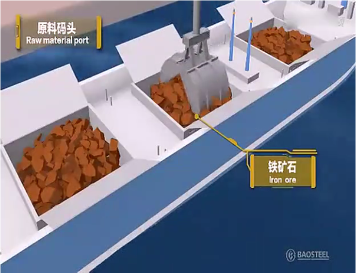 動(dòng)畫(huà)模擬軋鋼工藝流程，看后全明白了